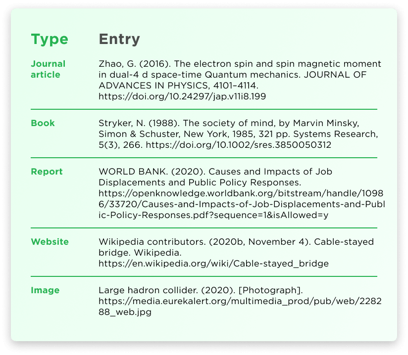 Examples